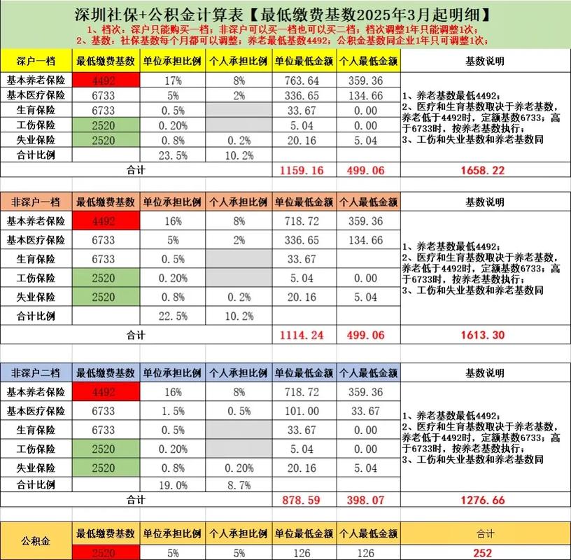 公积金基数_公积金基数怎么算_公积金基数是税前还是税后